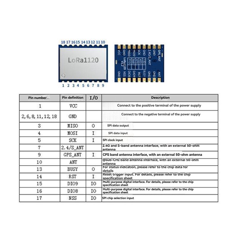 【PRICE-DROP!】LR1120 Lora Wirel – Drone Smart Rc Bewertung und Preis