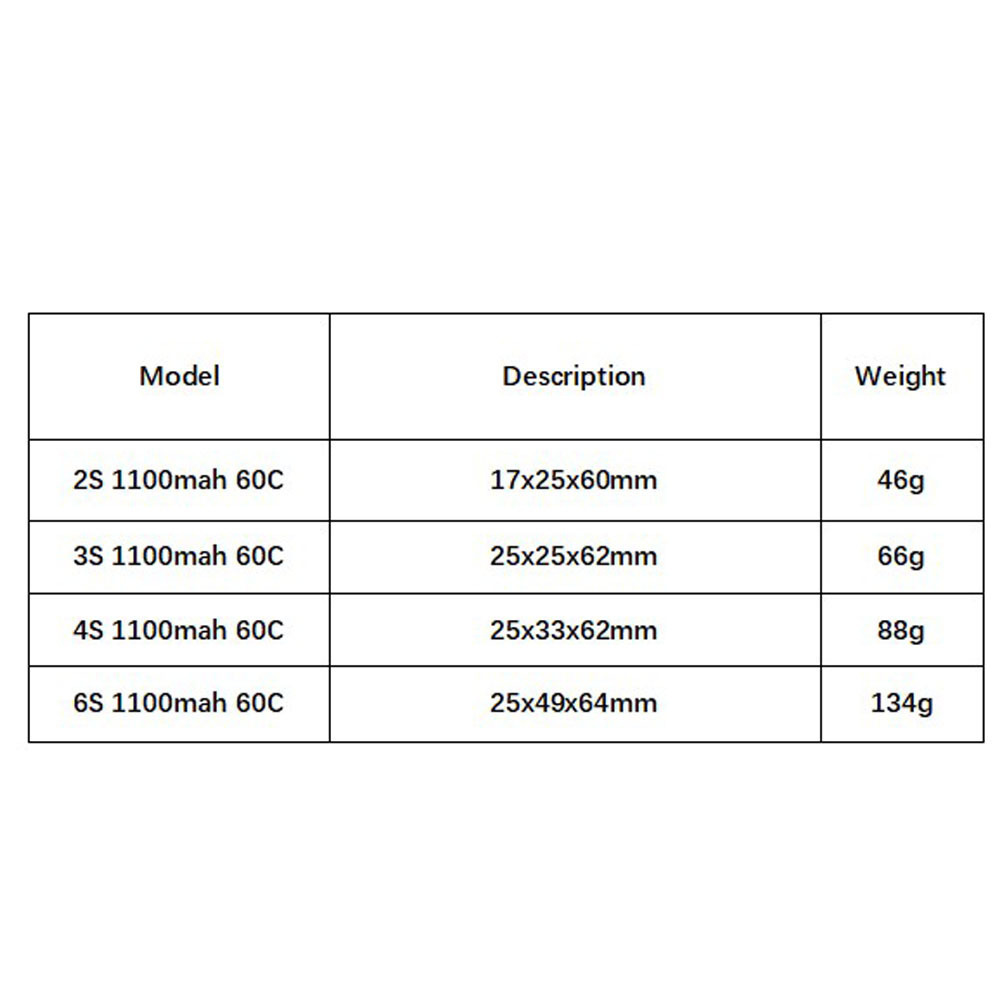 GNB 1100 mAh 2S 3S 4S 6S 60C/1 – Drone Rc Link Bewertung und Preis