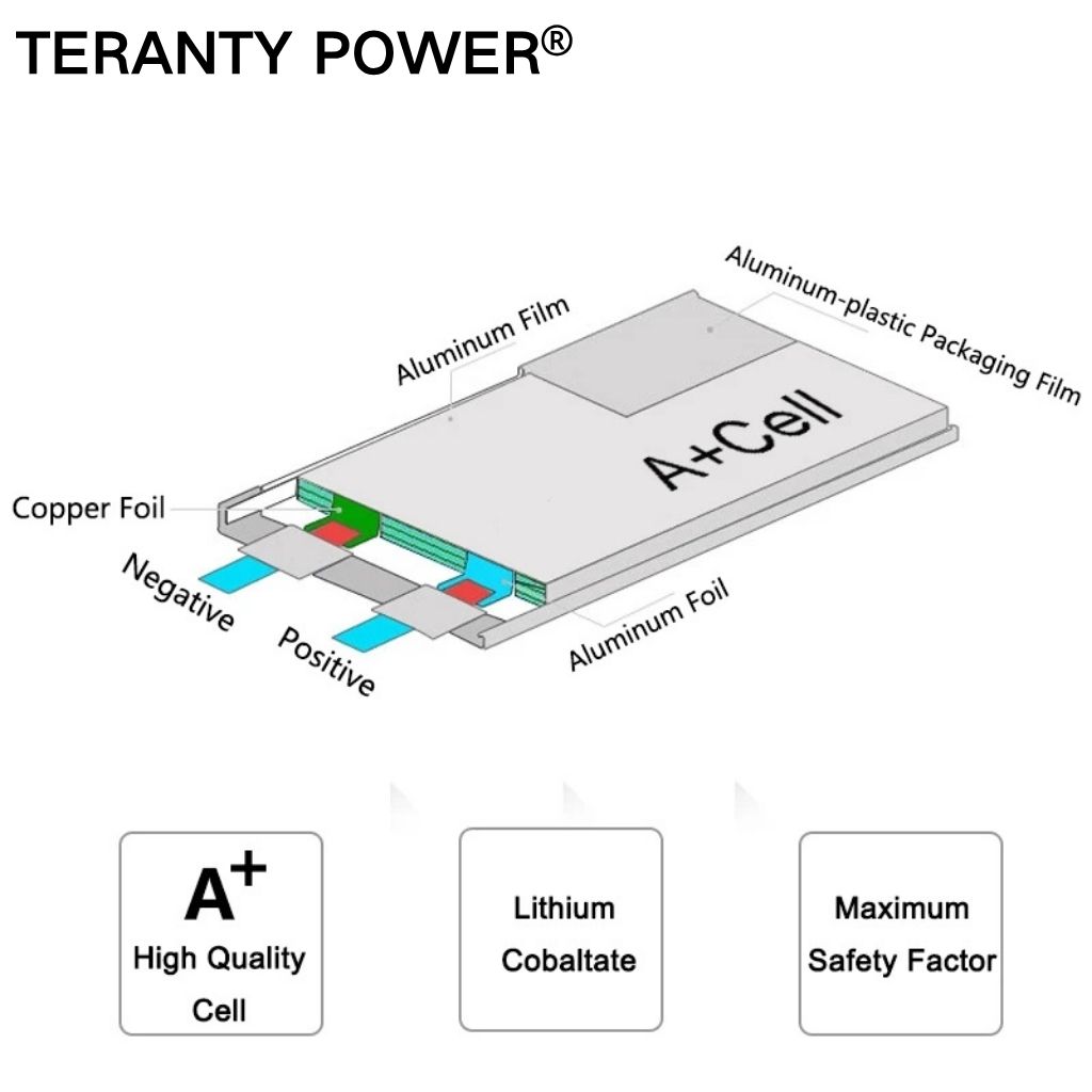 TERANTY Hyper Go 7303/7304 4SL – Lipo Battery Charger Bewertung und Preis